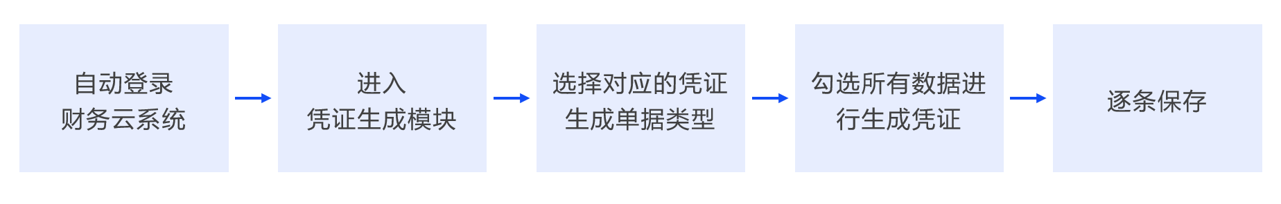 凭证生成-1.png